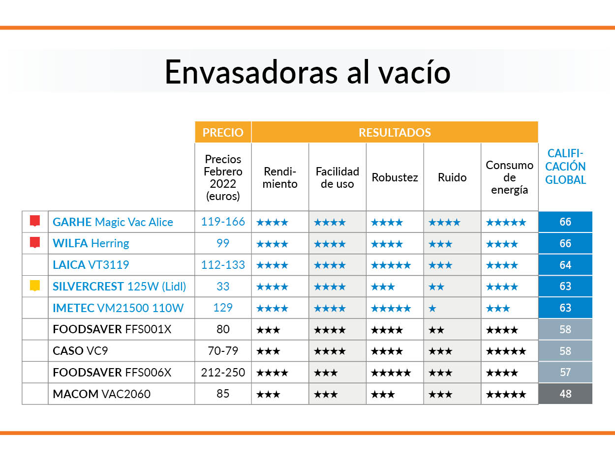 cuadro comparativo envasadoras al vacio